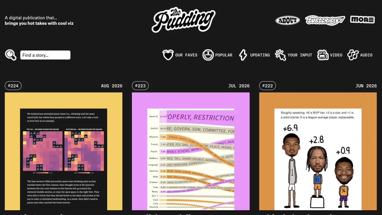 The Pudding's hand-lettered masthead above three colorful illustrated story cards with dates and issue numbers