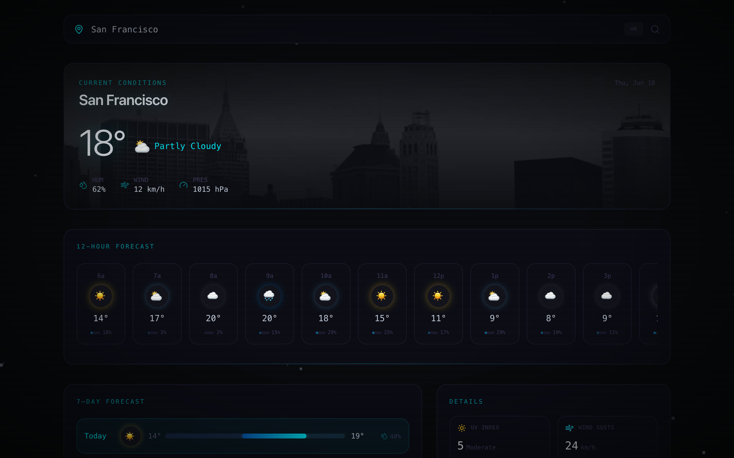 Skycast dark weather dashboard built from a SayCraft product meeting
